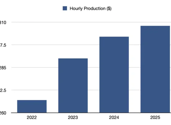 2025 Ontario Fee Guide: What Do I Need to Know