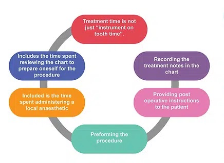 Why You Might Not Be Getting Paid For Thousands Of Dollars Of Excellent Care