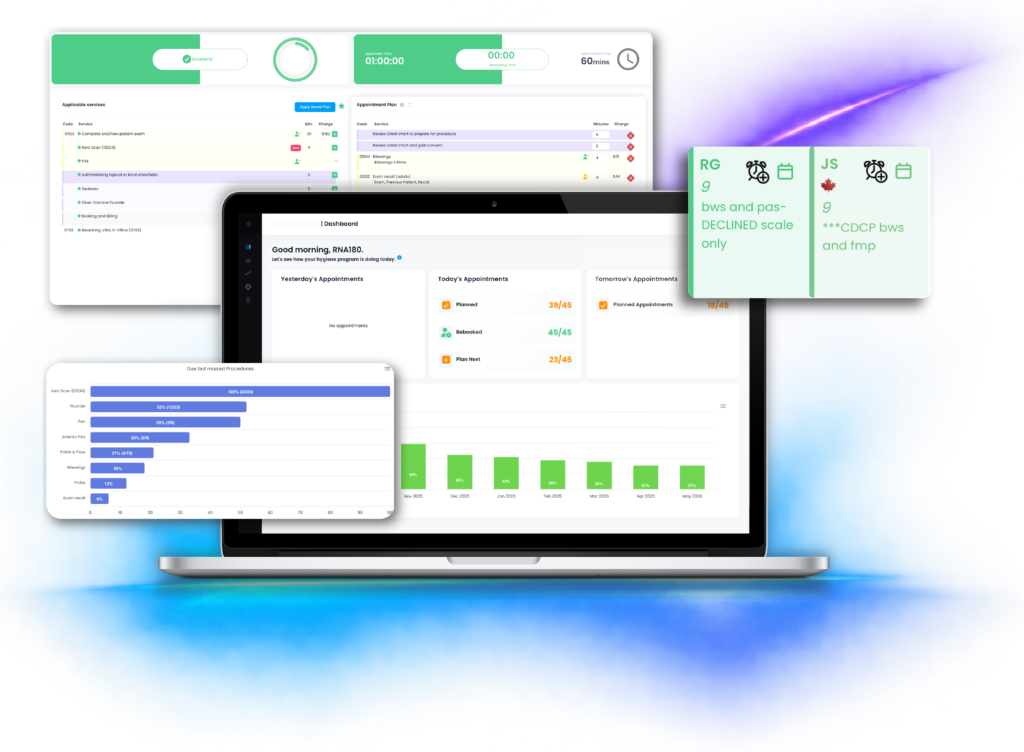 RNA180 dental practice intelligence platform featuring appointment planning, dashboard analytics, production insights, and clinical recommendations.
